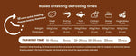Electric Meat Defrosting Box